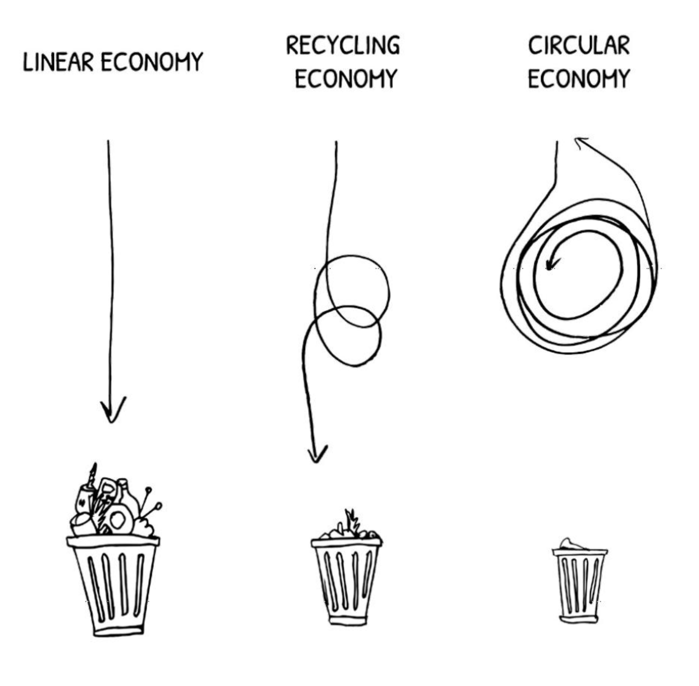 Keep Curios About Circularity